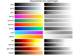 Sequential (2) colormaps