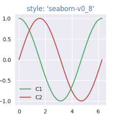 style: 'seaborn-v0_8'