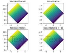 No Rasterization, Rasterization, No Rasterization, Rasterization z$<-10$