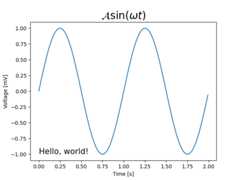 $\mathcal{A}\sin(\omega t)$