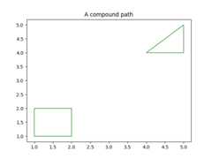 A compound path