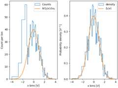 histogram normalization