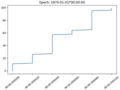 Epoch: 1970-01-01T00:00:00
