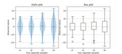 Violin plot, Box plot