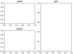 upleft, right, lowleft