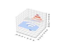 ../../../_images/sphx_glr_contourf3d_001.png