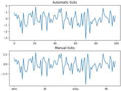 Automatic ticks, Manual ticks