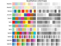 Qualitative colormaps