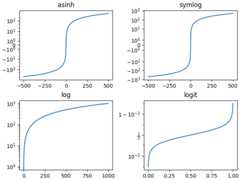 asinh, symlog, log, logit