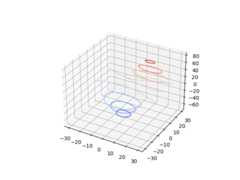 ../../../_images/sphx_glr_contour3d_001.png
