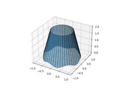 ../../../_images/sphx_glr_fillbetween3d_001.png
