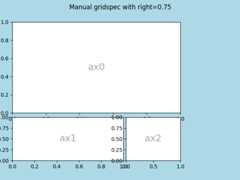 Manual gridspec with right=0.75