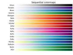Sequential colormaps
