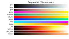 Sequential (2) colormaps