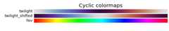 Cyclic colormaps