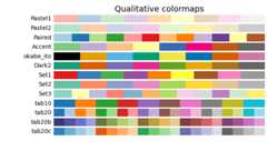 Qualitative colormaps