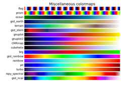 Miscellaneous colormaps