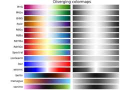 Diverging colormaps