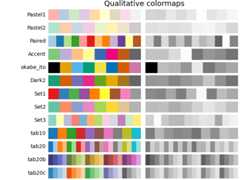 Qualitative colormaps
