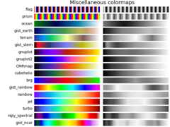 Miscellaneous colormaps