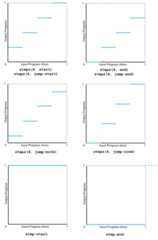 image showing 'steps' function graphs