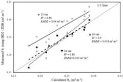 Agronomy 08 00224 g002 Agronomy 08 00224 g002