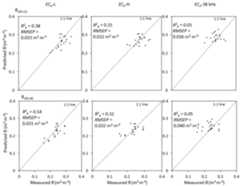 Agronomy 08 00224 g006 Agronomy 08 00224 g006