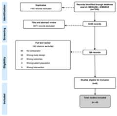 Curroncol 29 00689 g001 Curroncol 29 00689 g001