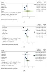 Curroncol 29 00689 g002b Curroncol 29 00689 g002b