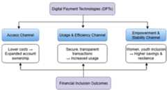 Fintech 04 00059 g001 Fintech 04 00059 g001