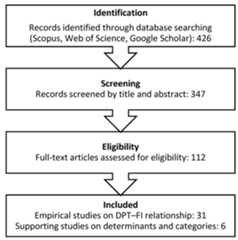Fintech 04 00059 g002 Fintech 04 00059 g002