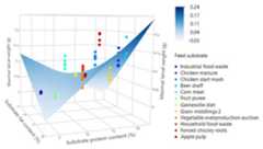 Sustainability 13 12953 g003