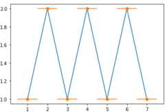 Errorbar graph in Python using Matplotlib