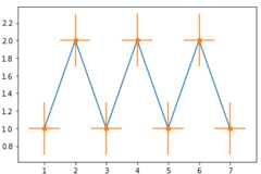 Errorbar graph in Python using Matplotlib