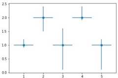 Errorbar graph in Python using Matplotlib