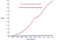 difference-between-append-and-plus-python
