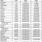 Flow data in tabular form_Page_2