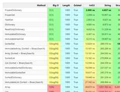 Benchmark-SearchTryGetValue-Mean-Preview