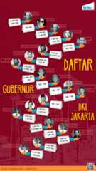 Ragam Profil Gubernur DKI, dari Henk Ngantung Hingga Ahok