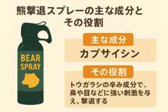 【2025年】熊避けスプレーで助かった人はいない?|日米の成功事例と統計データ(動画付き) 32 熊撃退スプレーの主な成分とその役割