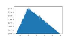 ../../../_images/numpy-random-Generator-triangular-1.png