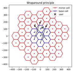 ../../_images/sys_tutorials_HexagonalGrid_10_0.png