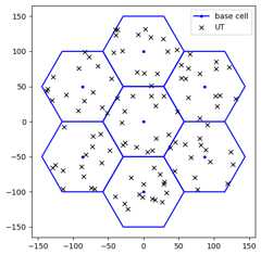 ../../_images/sys_tutorials_HexagonalGrid_8_1.png