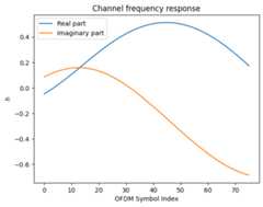 ../../_images/phy_tutorials_MIMO_OFDM_Transmissions_over_CDL_32_0.png