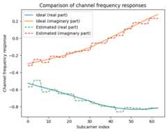 ../../_images/phy_tutorials_MIMO_OFDM_Transmissions_over_CDL_55_0.png