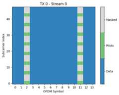 ../../_images/phy_tutorials_5G_NR_PUSCH_42_1.png