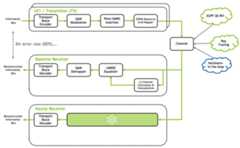 Neural Receiver Overview