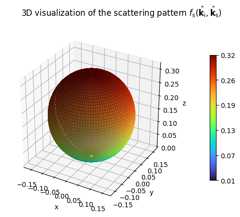 ../../_images/rt_tutorials_Scattering_7_0.png