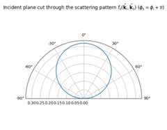 ../../_images/rt_tutorials_Scattering_7_1.png