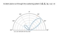 ../../_images/backscattering_pattern_cut.png